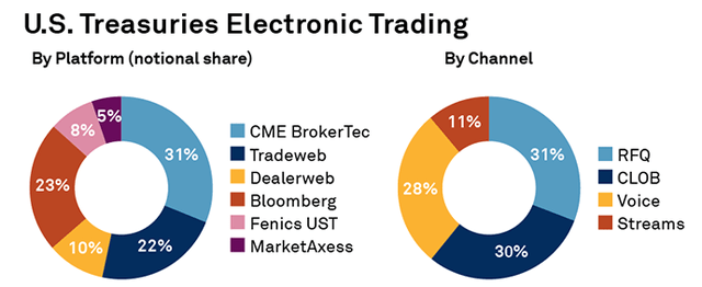 https://www.sifma.org/resources/research/understanding-fixed-income-markets-in-2023/