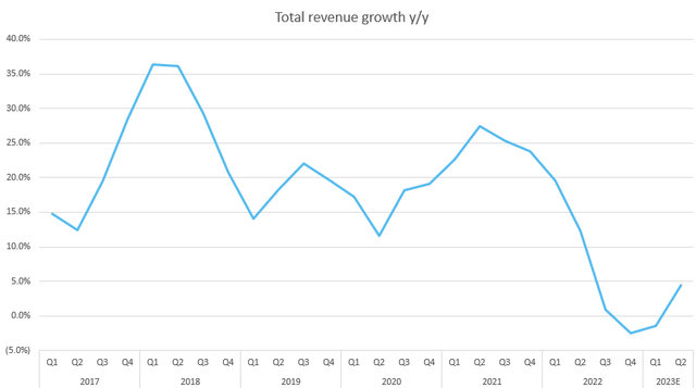A graph with a line Description automatically generated