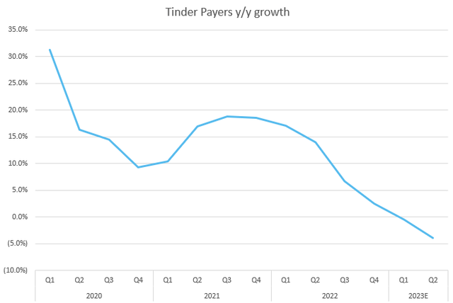 A graph with a line going up Description automatically generated