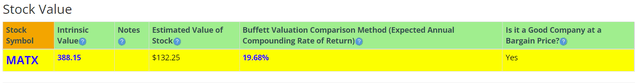 BTMA Stock Analyzer