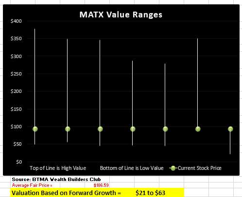 BTMA Wealth Builders Club