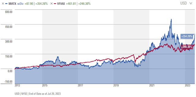 Morningstar.com