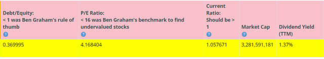 BTMA Stock Analyzer