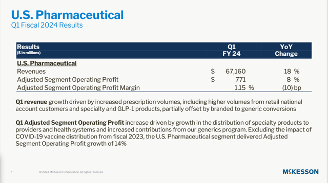 McKesson: U.S. Pharmaceutical segment results Q1/24