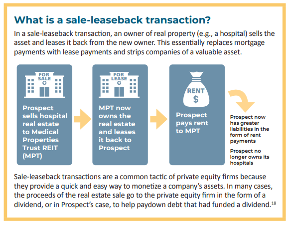 Prospect Medical sale-leasebacks