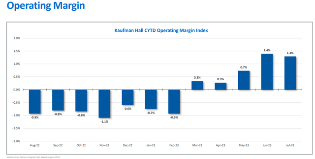 hospital operating margins