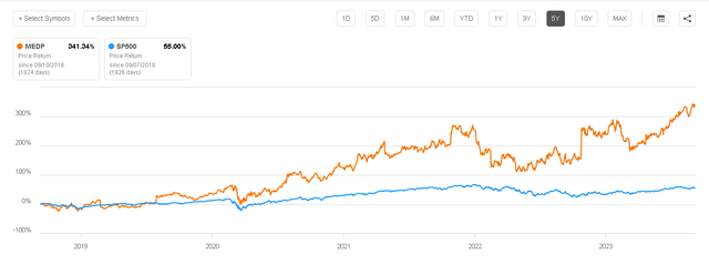 Price Return vs S&P500