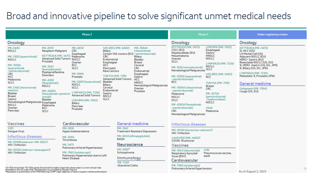 Merck pipeline