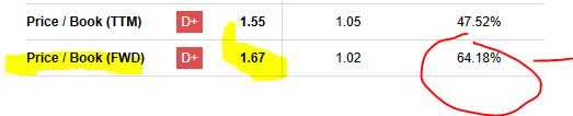 Metlife - P/B ratio