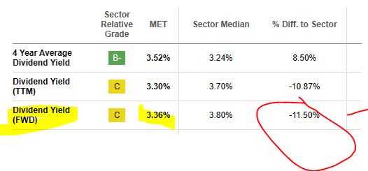 Metlife - dividend yield vs sector average