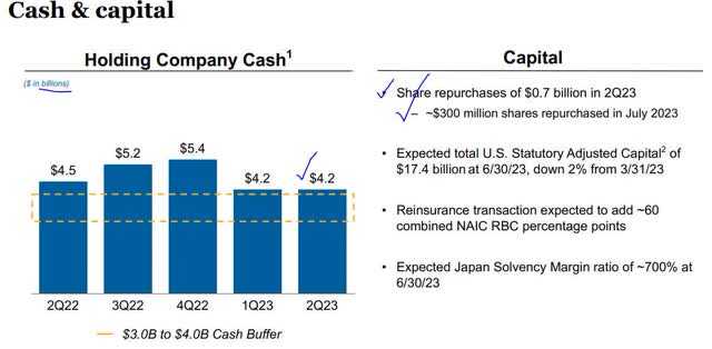 Metlife - cash & capital