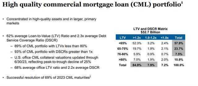 Metlife - commercial mortgage loans
