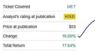 Metlife - performance since last rating