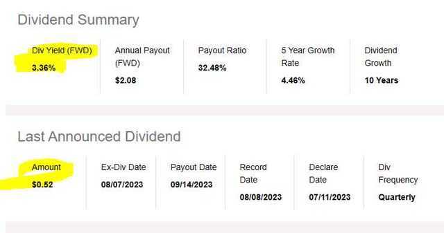 Metlife - dividend yield