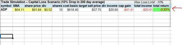 Metlife - trade simulation 2 - loss scenario