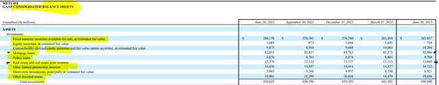 Metlife - balance sheet