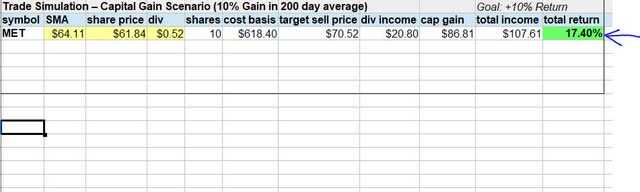 Metlife - trade simulation 1 - gain scenario
