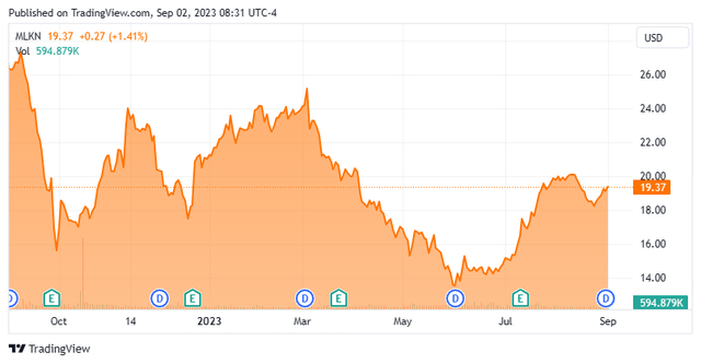 Stock Chart