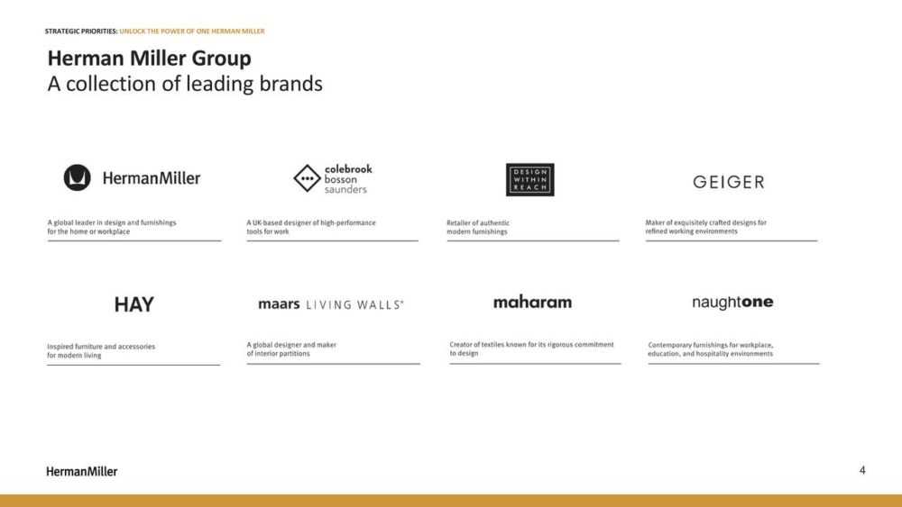 STRATEGICPRIORITIES:UNLOCK THE POWEROF ONEHERMANMILLER