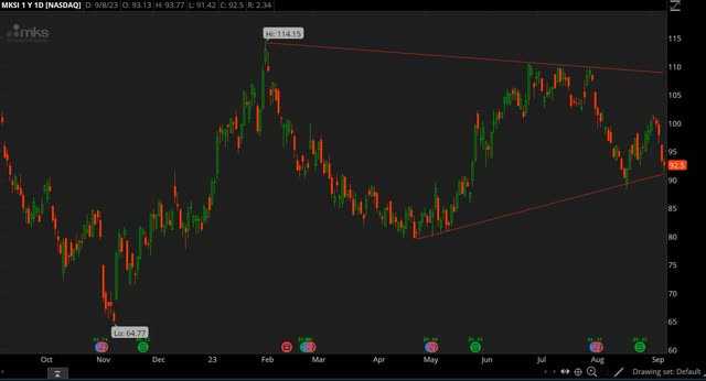 MKSI chart