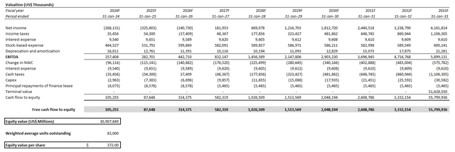 MongoDB valuation analysis