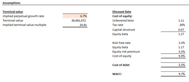 MongoDB valuation analysis