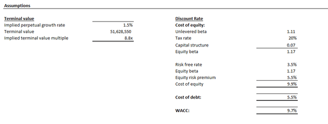 MongoDB valuation analysis