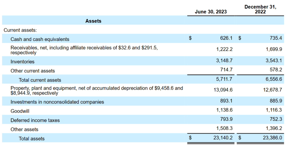 The asset base for the company