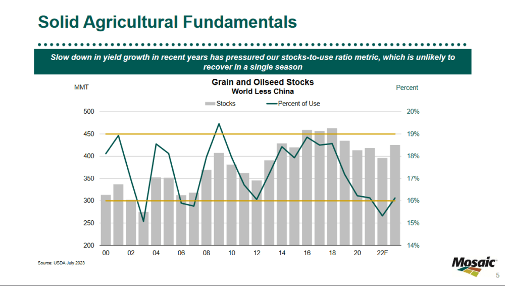 The market fundamentls for MOS