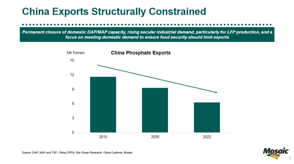 The china exports developments