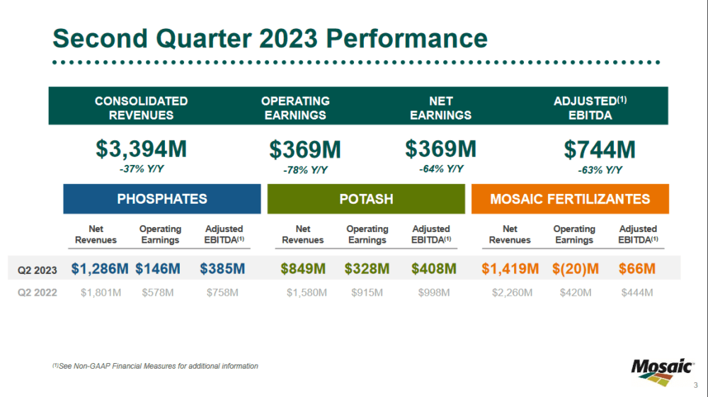 The results from the last quarter