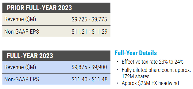 MSI's FY23 Guidance