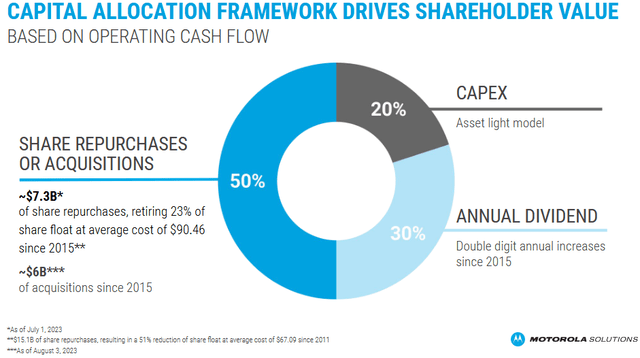 MSI's Capital Allocation
