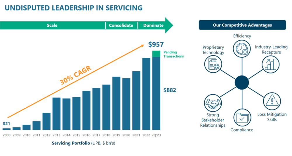 The strong historical growth of COOP
