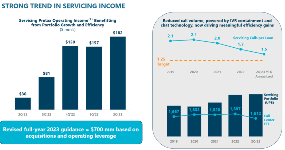 The trends in the serving income segment