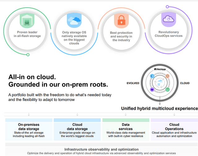 NetApp's Business model