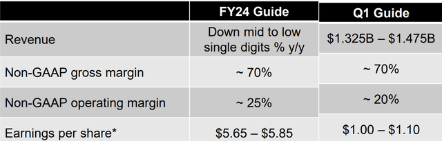 Earnings Outlook