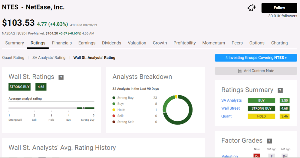 Netease analyst rating