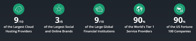 NetScout Systems' Market Leadership As Evidenced By Its Client Base