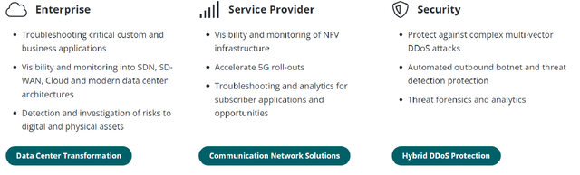 An Overview Of NetScout Systems' Solutions