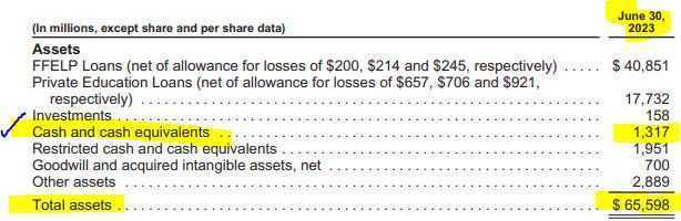 Navient - assets