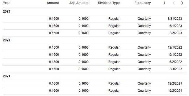 Navient - div history