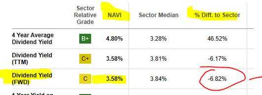 Navient - div yield vs sector