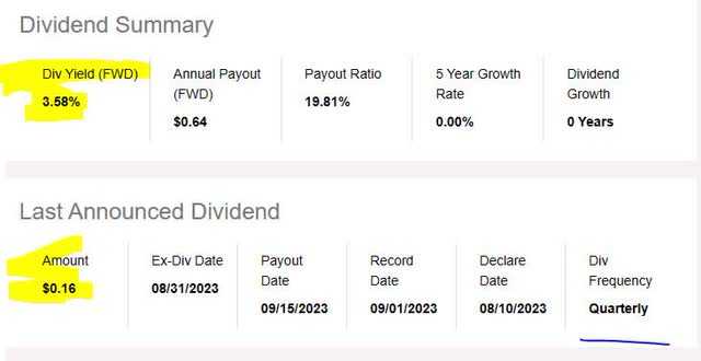 Navient - div yield