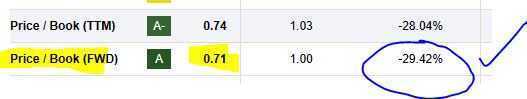 Navient - PB ratio