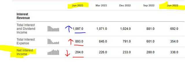 Navient - net interest income