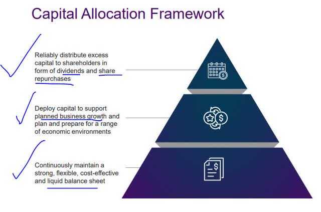 Navient - capital framework