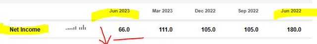 Navient - net income
