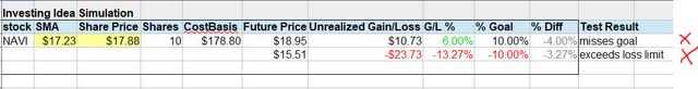 Navient - investing idea simulation