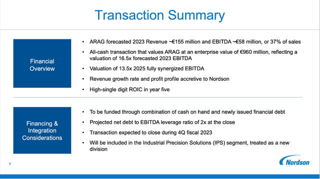 Transaction summary of Nordson Corporation acquiring ARAG